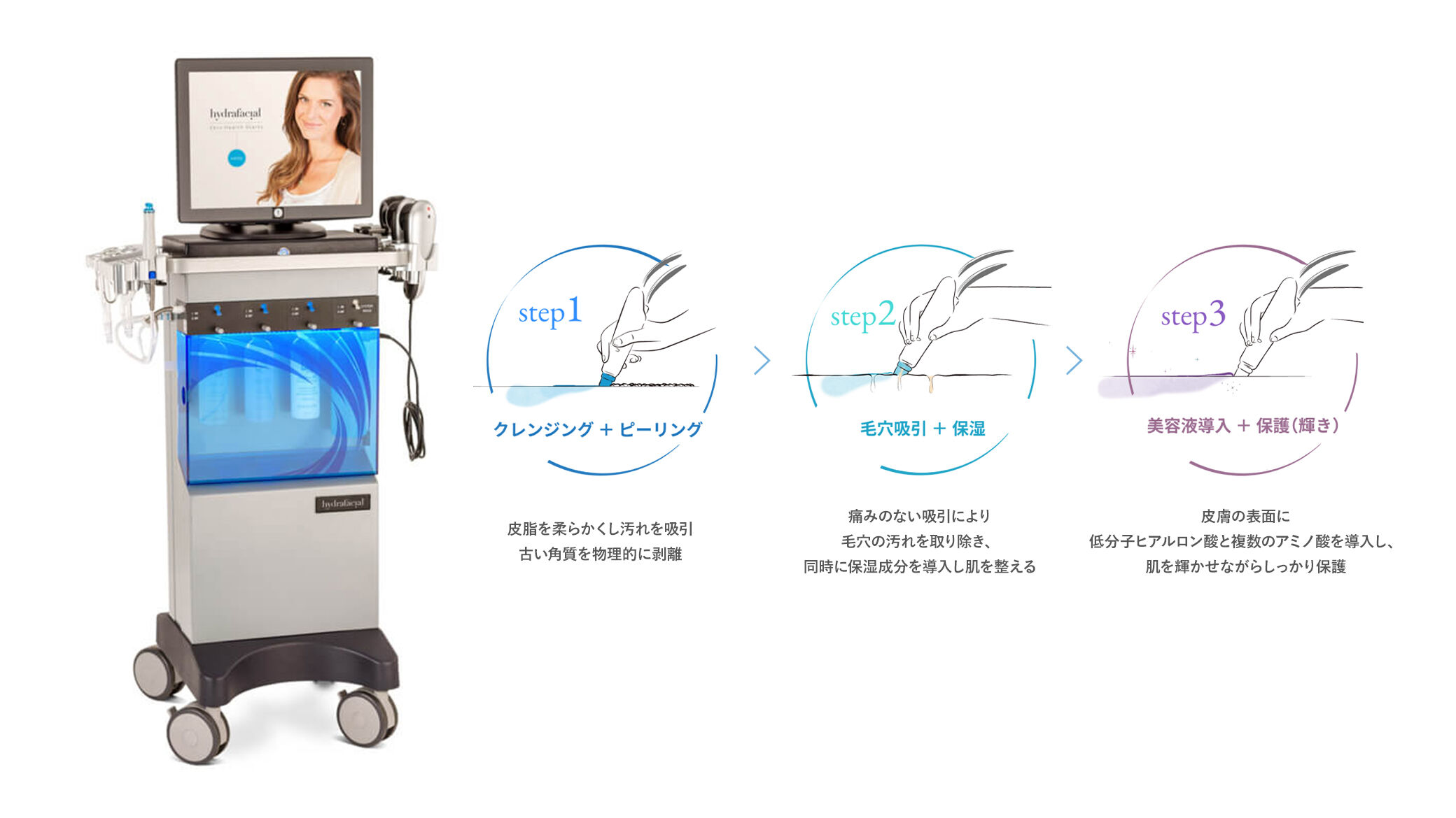 機器：ハイドラフェイシャル