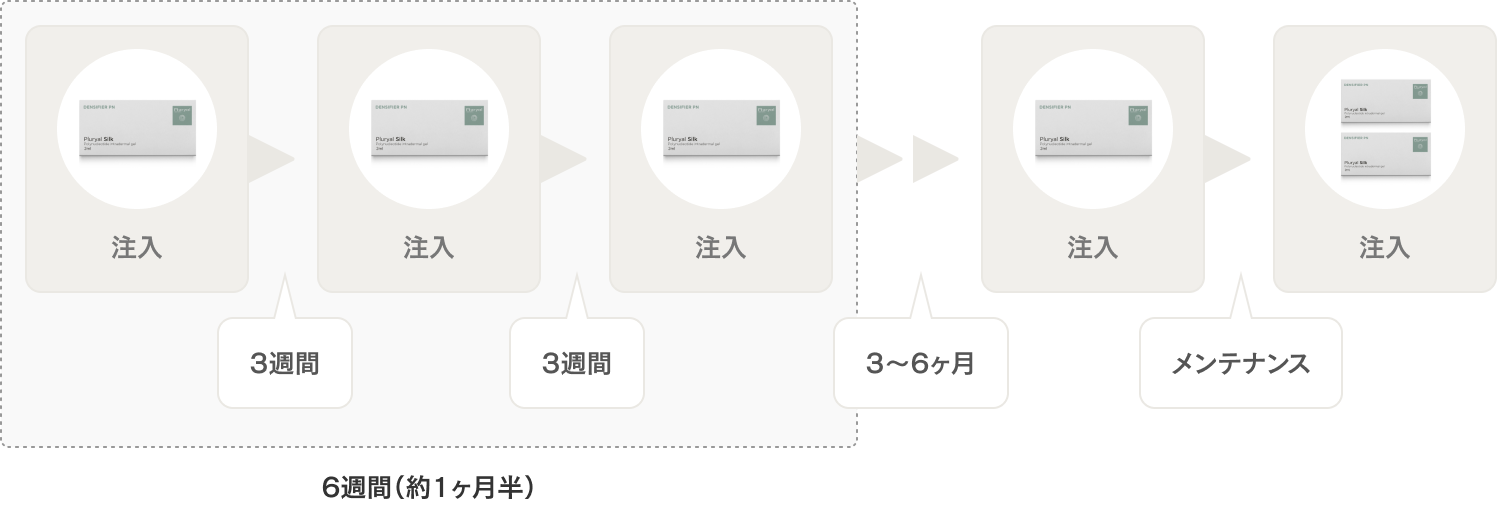 治療計画 図
